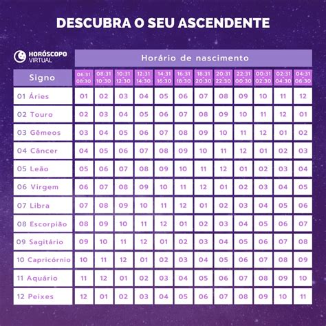 calcular ascendente gratis|Calcular ascendente 